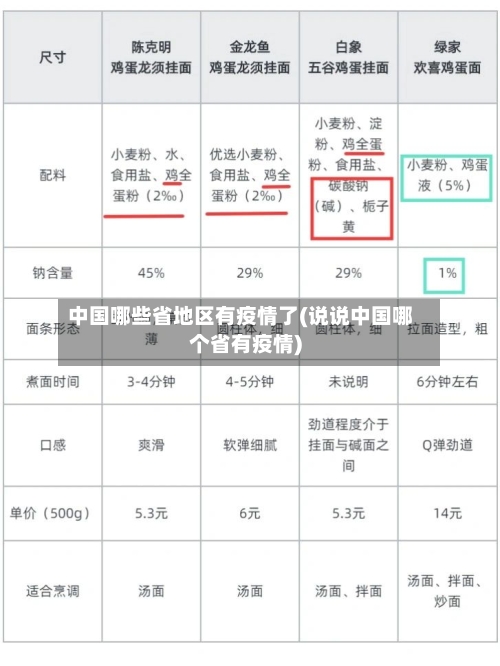 中国哪些省地区有疫情了(说说中国哪个省有疫情)-第3张图片