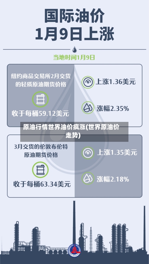原油行情世界油价疯涨(世界原油价走势)