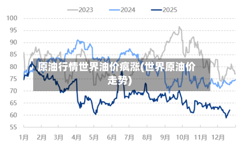 原油行情世界油价疯涨(世界原油价走势)-第2张图片