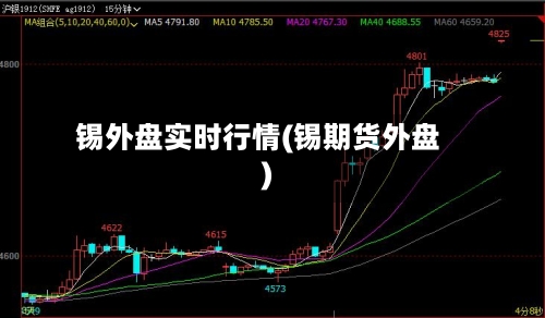 锡外盘实时行情(锡期货外盘)-第2张图片