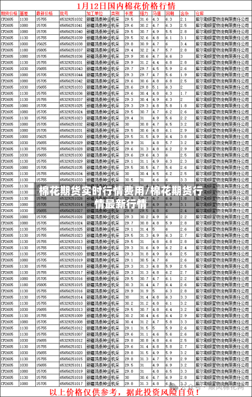 棉花期货实时行情费用/棉花期货行情最新行情-第2张图片