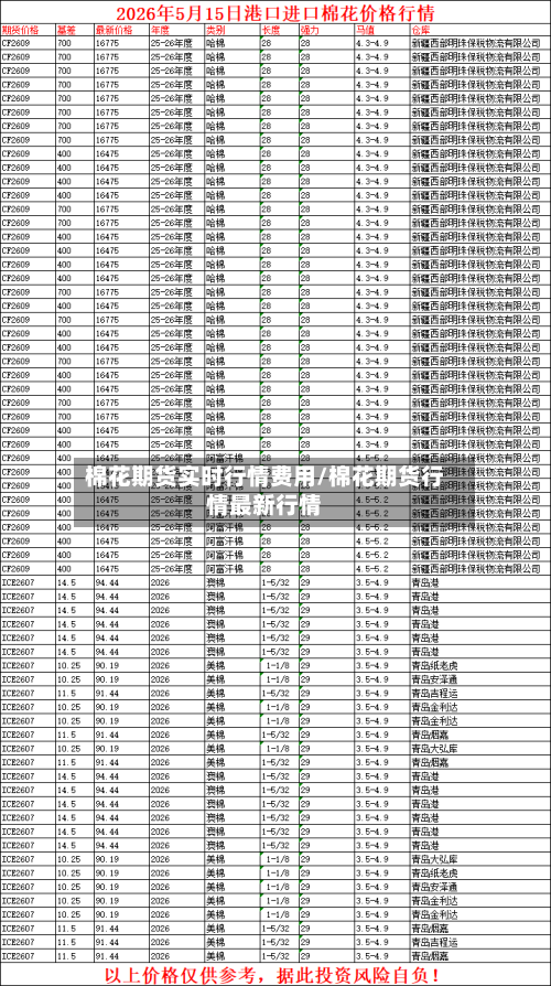 棉花期货实时行情费用/棉花期货行情最新行情-第3张图片