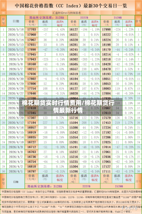 棉花期货实时行情费用/棉花期货行情最新行情