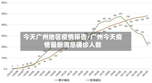 今天广州地区疫情报告/广州今天疫情最新消息确诊人数-第2张图片