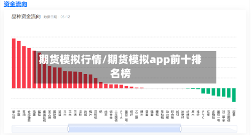 期货模拟行情/期货模拟app前十排名榜-第2张图片