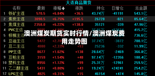 澳洲煤炭期货实时行情/澳洲煤炭费用走势图-第2张图片