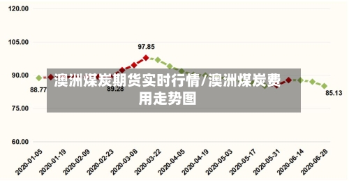澳洲煤炭期货实时行情/澳洲煤炭费用走势图-第3张图片
