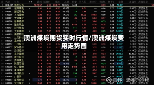 澳洲煤炭期货实时行情/澳洲煤炭费用走势图
