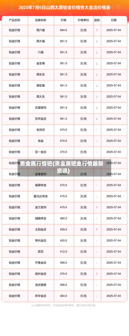 贵金属行情钯(贵金属钯金行情最新资讯)