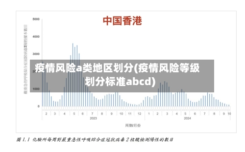 疫情风险a类地区划分(疫情风险等级划分标准abcd)