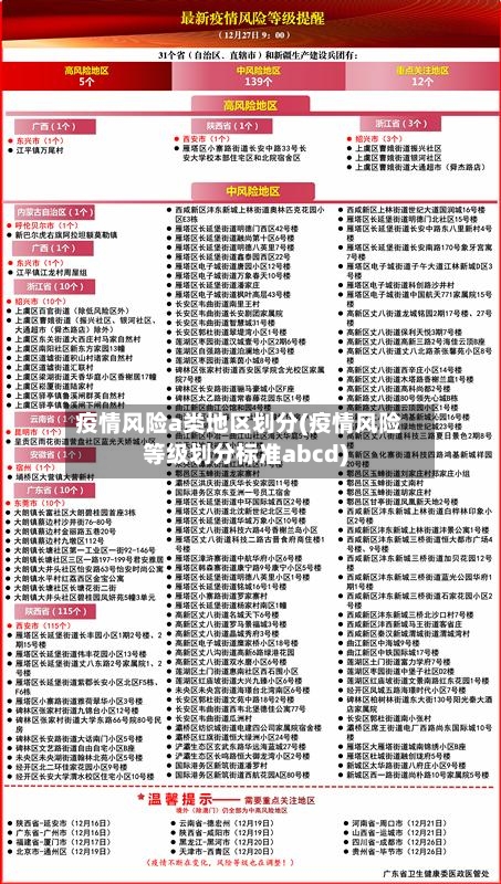 疫情风险a类地区划分(疫情风险等级划分标准abcd)-第3张图片