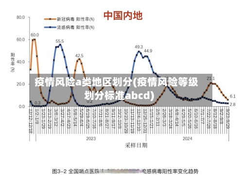 疫情风险a类地区划分(疫情风险等级划分标准abcd)-第2张图片