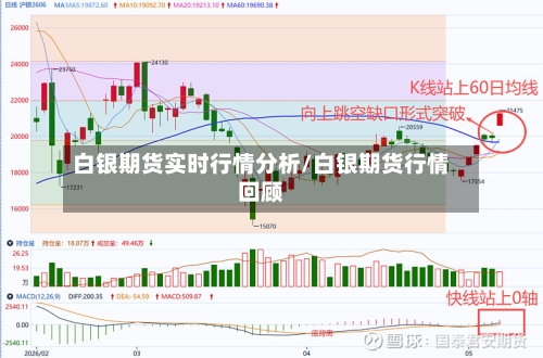 白银期货实时行情分析/白银期货行情回顾