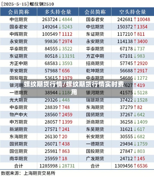 螺纹期货行情/螺纹期货行情实时费用