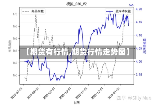 【期货有行情,期货行情走势图】-第3张图片