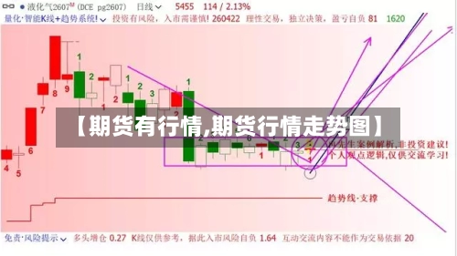 【期货有行情,期货行情走势图】