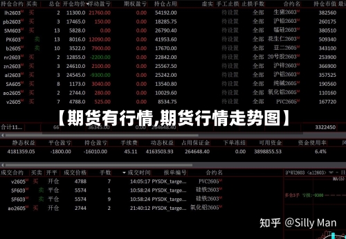 【期货有行情,期货行情走势图】-第2张图片