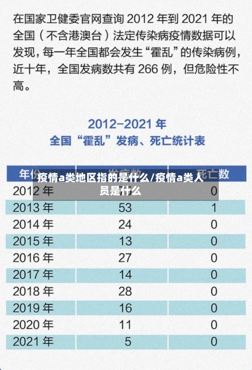 疫情a类地区指的是什么/疫情a类人员是什么-第2张图片