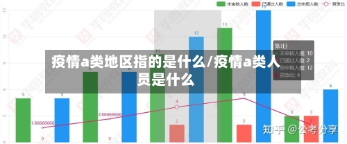 疫情a类地区指的是什么/疫情a类人员是什么-第3张图片