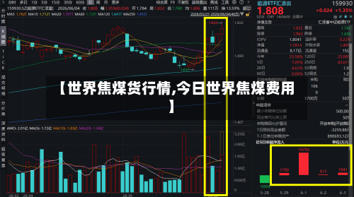 【世界焦煤货行情,今日世界焦煤费用】-第2张图片