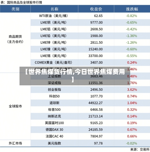 【世界焦煤货行情,今日世界焦煤费用】-第3张图片