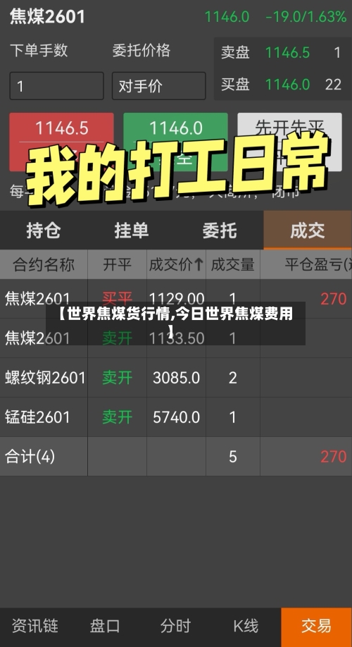 【世界焦煤货行情,今日世界焦煤费用】