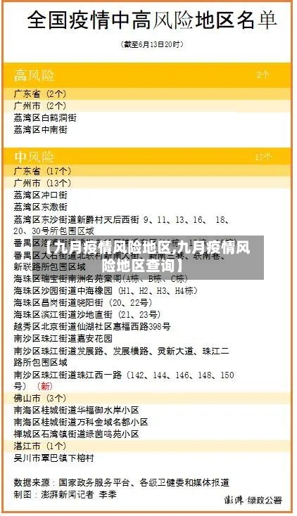 【九月疫情风险地区,九月疫情风险地区查询】