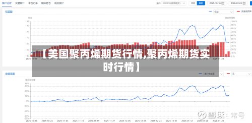 【美国聚丙烯期货行情,聚丙烯期货实时行情】-第2张图片