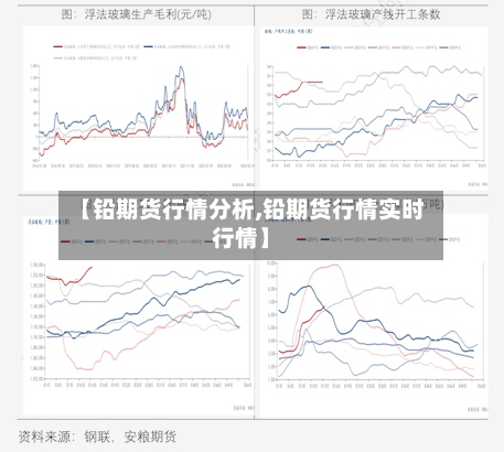 【铅期货行情分析,铅期货行情实时行情】-第2张图片