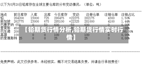 【铅期货行情分析,铅期货行情实时行情】