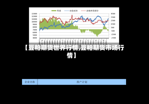 【豆粕期货世界行情,豆粕期货市场行情】-第3张图片