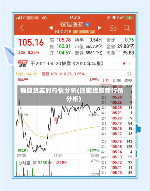 铜期货实时行情分析(铜期货最新行情分析)