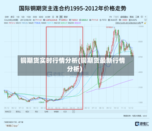 铜期货实时行情分析(铜期货最新行情分析)-第3张图片