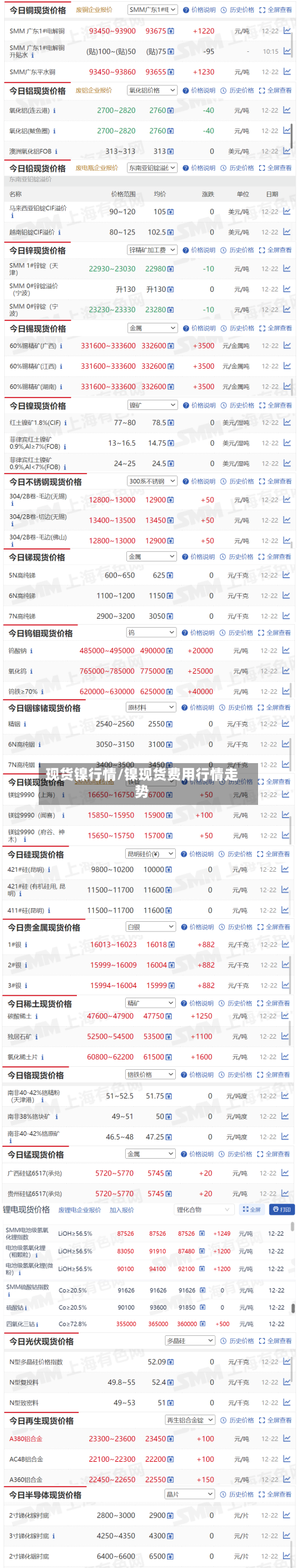 现货镍行情/镍现货费用行情走势-第2张图片