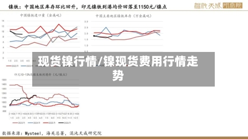 现货镍行情/镍现货费用行情走势