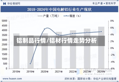 铝制品行情/铝材行情走势分析