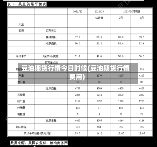 豆油期货行情今日时候(豆油期货行情费用)-第2张图片