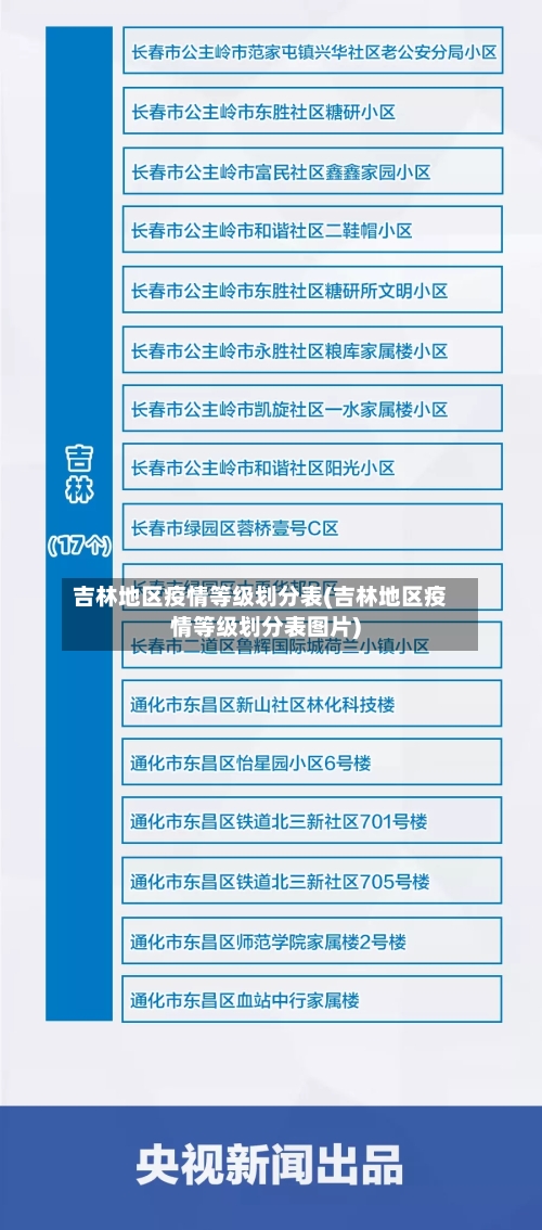 吉林地区疫情等级划分表(吉林地区疫情等级划分表图片)