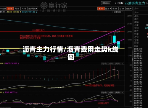 沥青主力行情/沥青费用走势k线图-第2张图片