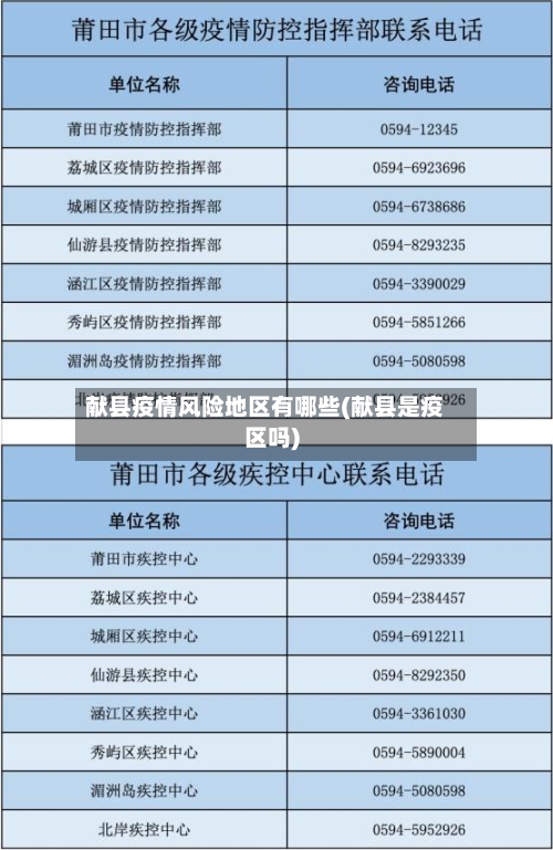 献县疫情风险地区有哪些(献县是疫区吗)-第3张图片