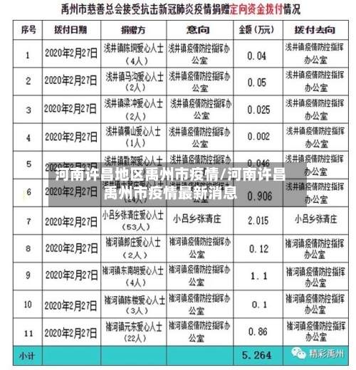 河南许昌地区禹州市疫情/河南许昌禹州市疫情最新消息-第2张图片