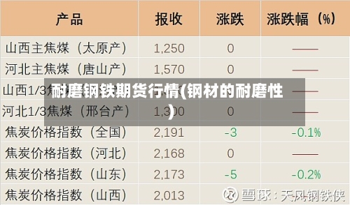 耐磨钢铁期货行情(钢材的耐磨性)