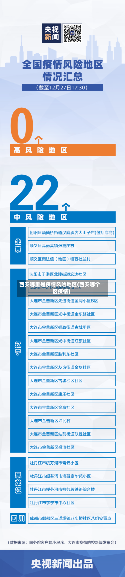 西安哪里是疫情风险地区(西安哪个区疫情)