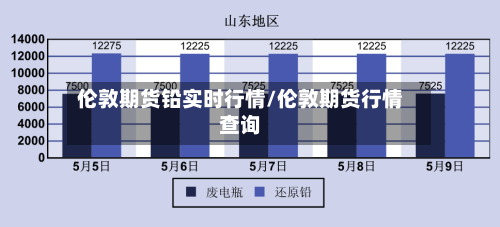 伦敦期货铅实时行情/伦敦期货行情查询
