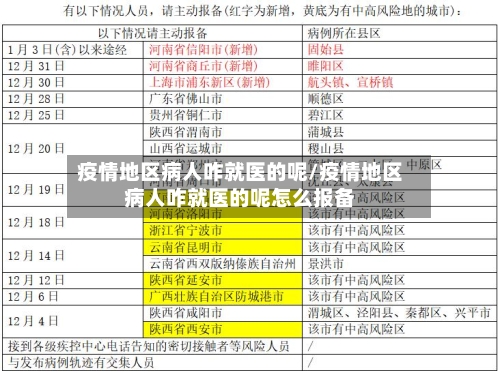 疫情地区病人咋就医的呢/疫情地区病人咋就医的呢怎么报备