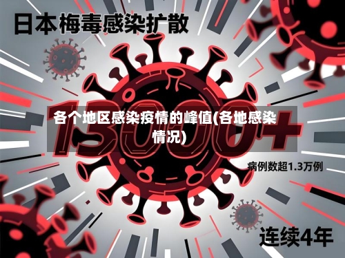 各个地区感染疫情的峰值(各地感染情况)