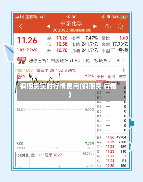 铜期货实时行情费用(铜期货 行情)-第2张图片