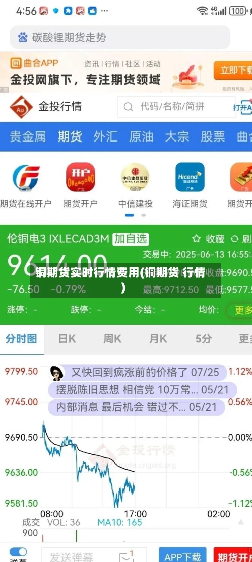 铜期货实时行情费用(铜期货 行情)