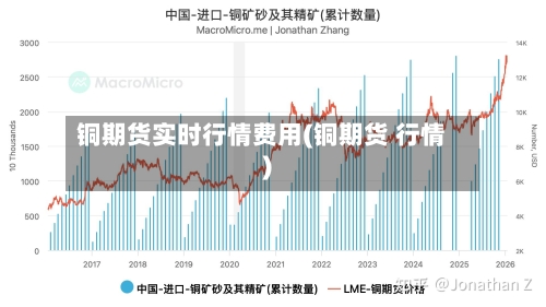 铜期货实时行情费用(铜期货 行情)-第3张图片