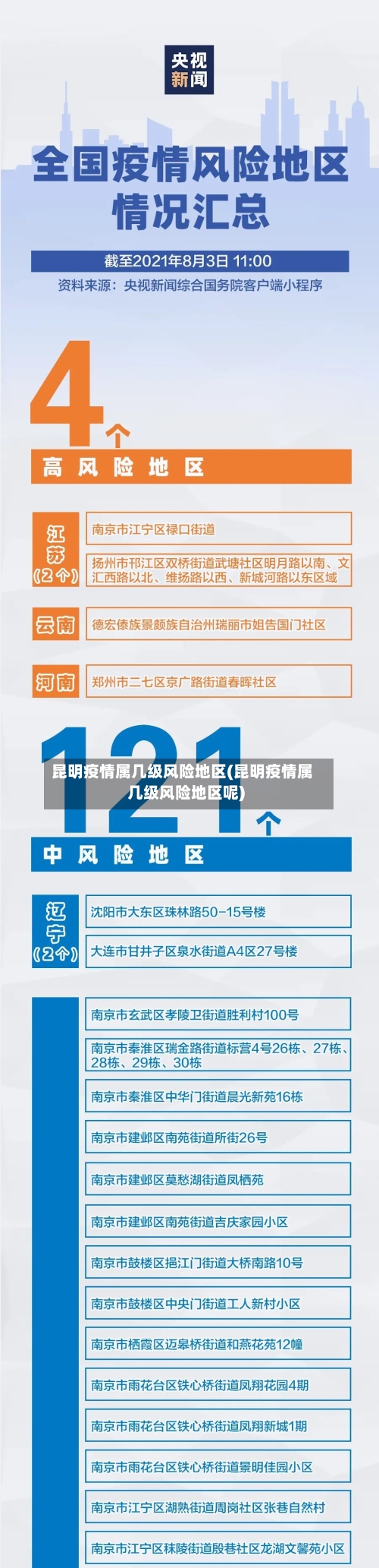 昆明疫情属几级风险地区(昆明疫情属几级风险地区呢)